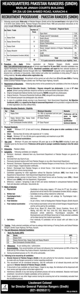 Pakistan Rangers Sindh Jobs